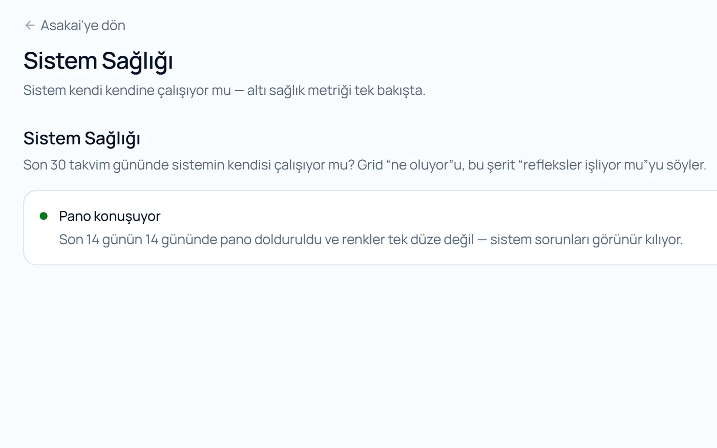Sistem Sağlığı: “Pano konuşuyor” satırı; son 14 günün her birinde pano doldurulmuş ve renkler tek düze değil.